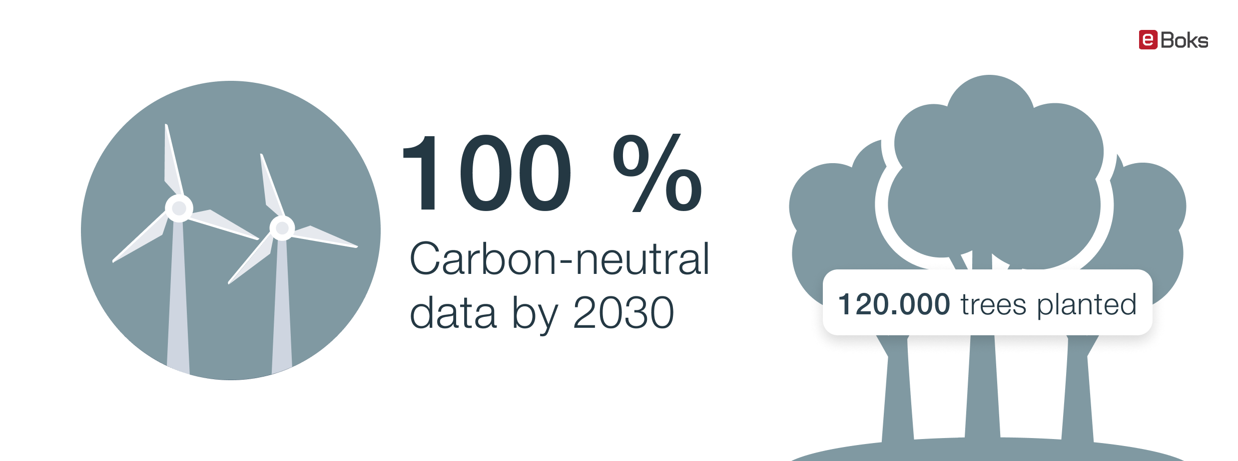 Carbon-neutral data by 2030-1
