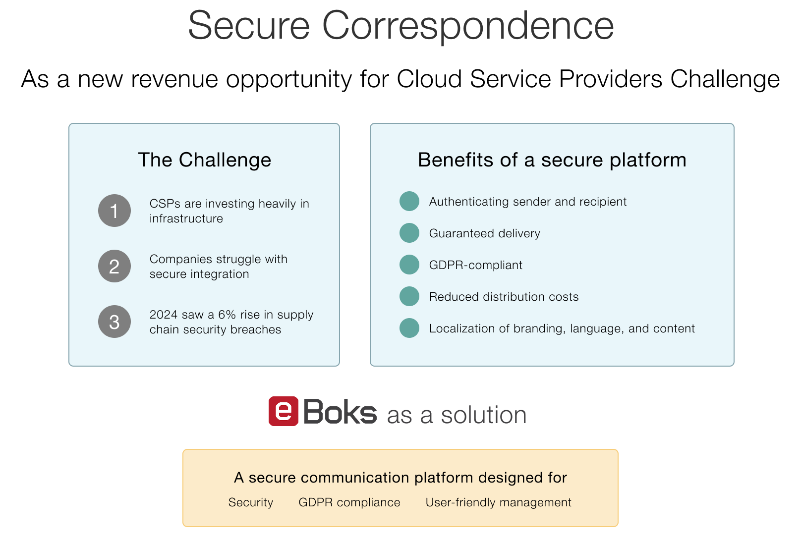 Secure correspondence-3