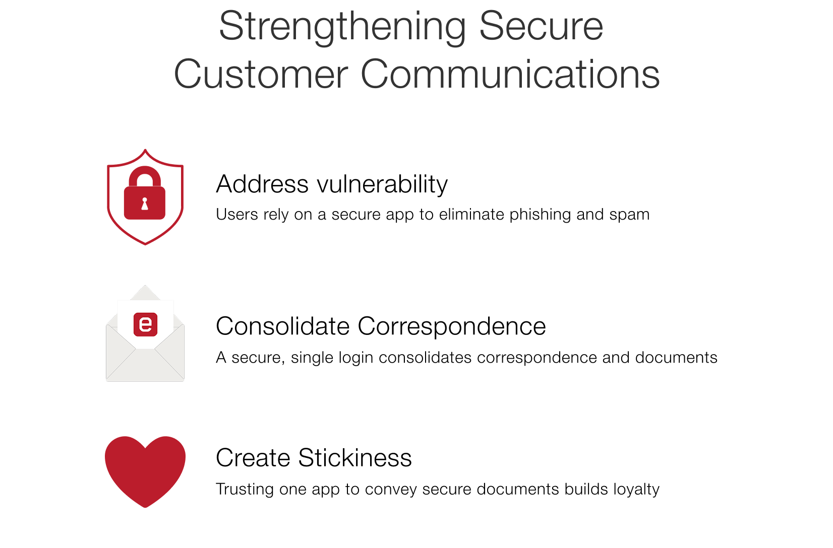 Strengthening Secure  Customer Communications-1